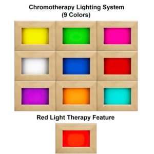 Under Tab 3 - Dynamic Low EMF